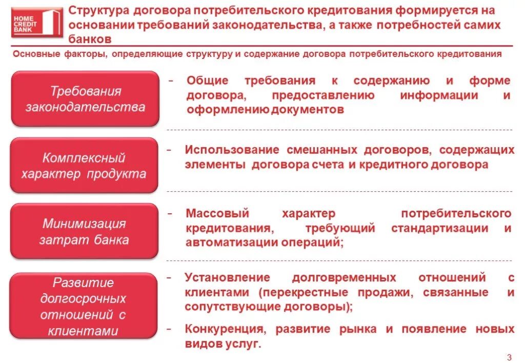 Долгосрочные отношения это. Структура потребительского кредитования. Потребительское кредитование презентация. Долгосрочные отношения с клиентами. Структура договора потребительского кредита.