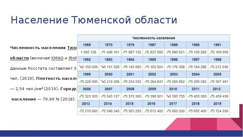 Плотность монголии чел км2. Плотность монголии чел км2