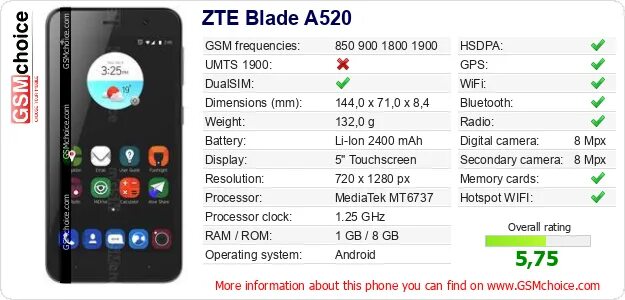 Почему телефон zte. ZTE Blade l210 характеристики. Дисплей ZTE ZTE v10. ЗТЕ А 520. ZTE Blade характеристики.