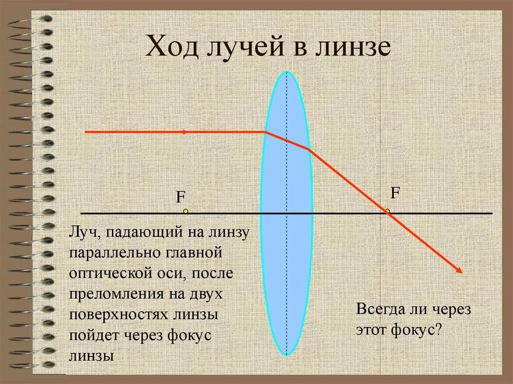 Каков ход. Ход лучей в линзе. Преломление в линзе. Преломление лучей через линзу. Лучи через линзу.