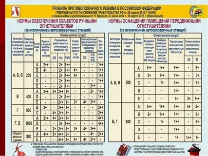 Пожарные нормативы
