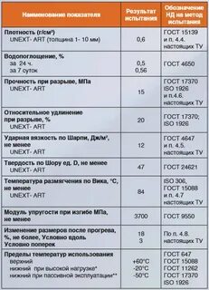 Предел эксплуатации