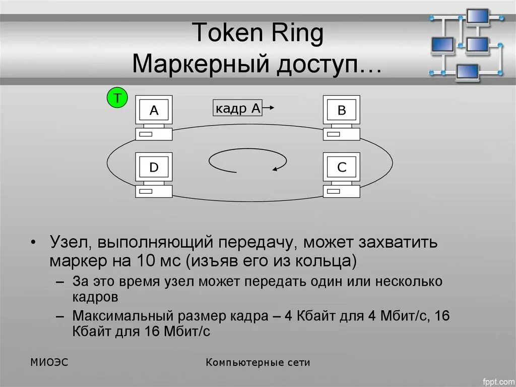 Локальная сеть token Ring. Метод token Ring. Метод доступа token Ring. Маркерный метод доступа. Маркер доступа