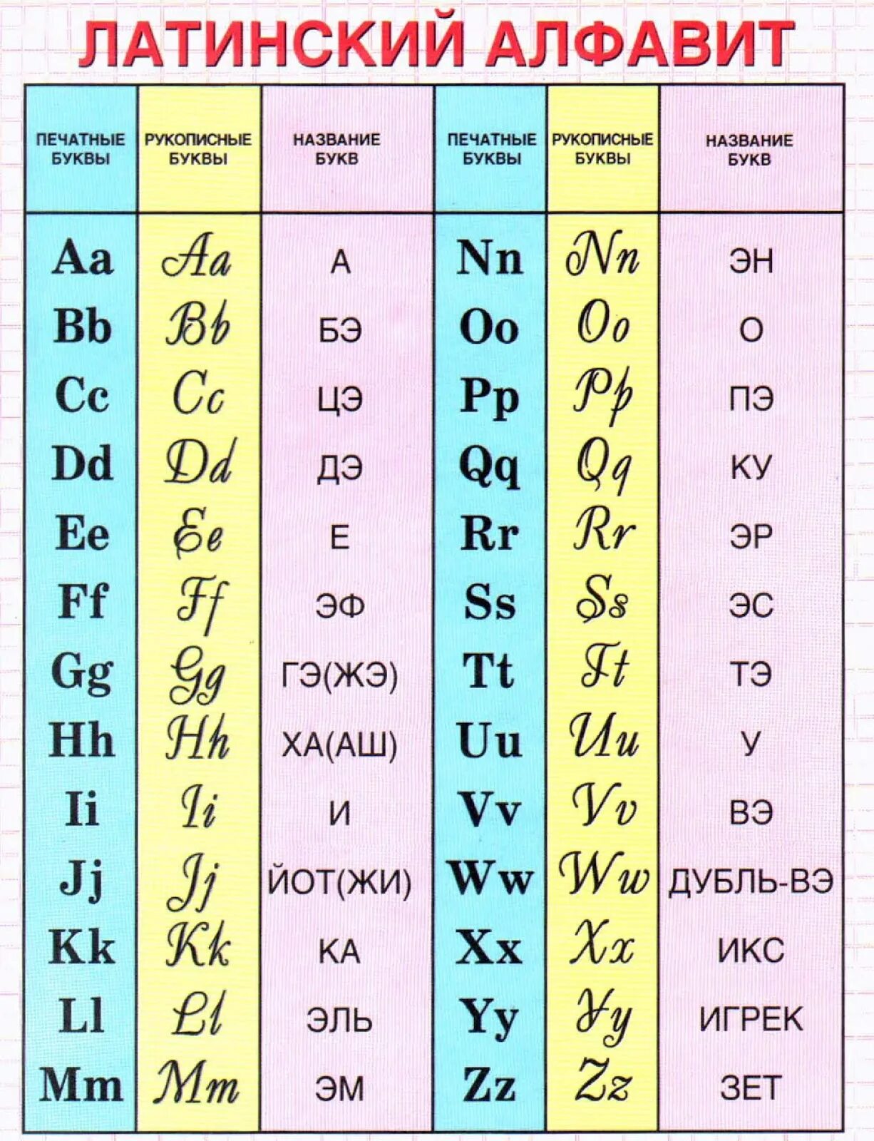Строчная латинская буква пример. Латинский алфавит таблица. Латинский алфавит таблица с произношением. Латынь прописные буквы. Латинский алфавит с произношением.