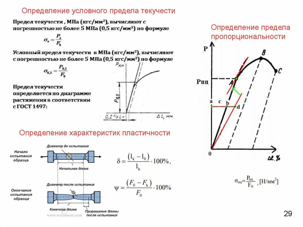 Механические свойства легких. Механические свойства легких. Факторы влияющие на растяжимость легочной ткани. Механические свойства легких. Растяжимость легких физиология.