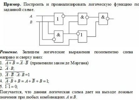 Схема логической функции