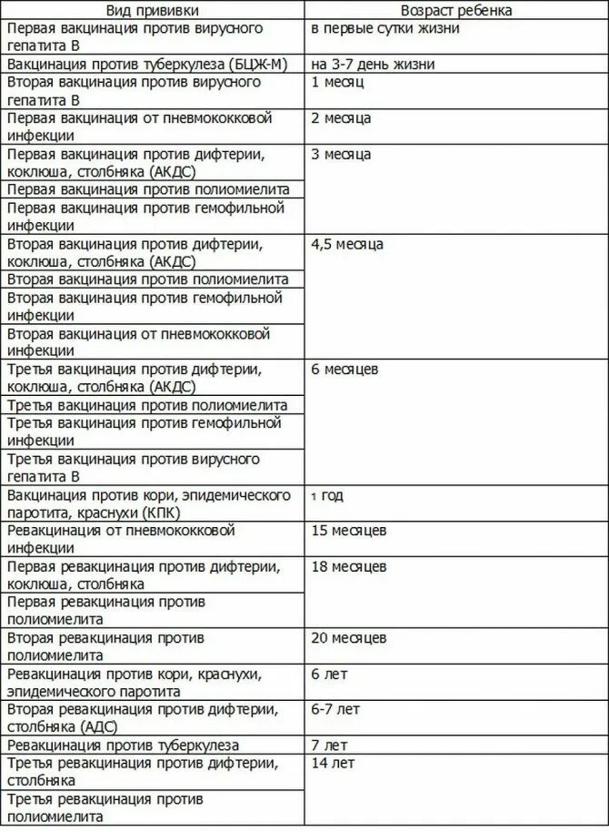 Дифтерия столбняк прививка график прививок. Прививки против дифтерии и столбняка график. Ревакцинация против дифтерии столбняка календарь прививок. График прививок дифтерия столбняк.