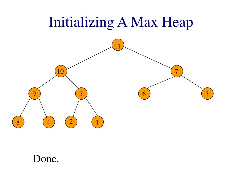Max heap size. Max heap. max heap дерево. heap схема. min heap max heap.