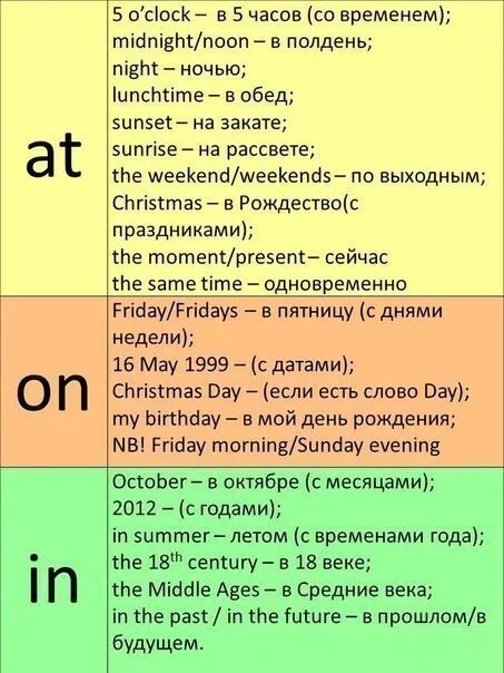 Предлоги места в английском языке примеры Английские предлоги времени: When / Когда Предлоги времени используются для ра