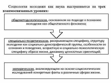 Социолог молодежи