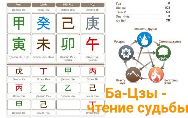 Бадзы калькулятор с расшифровкой. Китайская астрология система ба Цзы. Китайская астрология Бацзы расшифровка. Фен шуй ба Цзы. Китайская метафизика ба-Цзы.