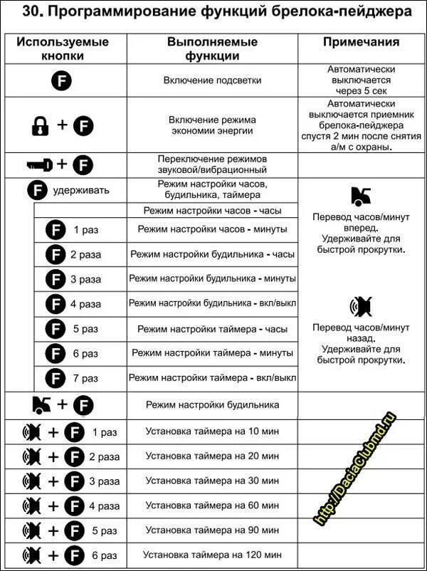 Сигнализация томагавк инструкция к брелку. Сигнализация томагавк 9010 комбинация кнопок. tomahawk 9010 инструкция брелка. сигнализация томагавк с автозапуском значки на пульте управления. сигнализация tomahawk комбинации кнопок.