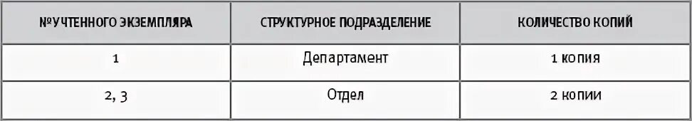 Учтенная копия
