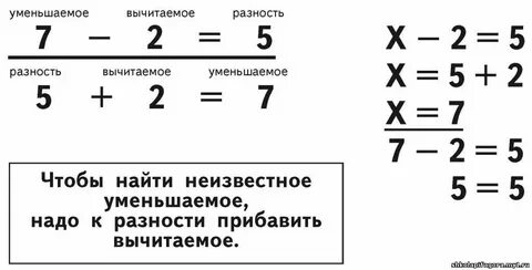 Вычитаемое 5 разность 6 найди уменьшаемое