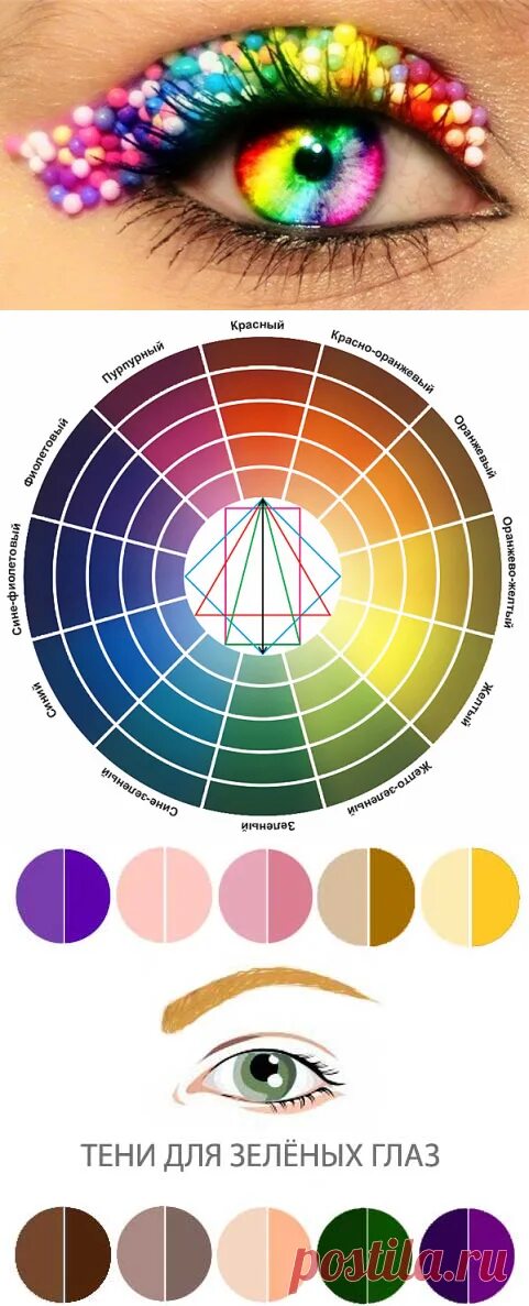 Цветовой круг для теней. Цветовой круг для макияжа глаз. Сочетание цветов в макияже глаз. Цветовой круг сочетание в макияже карих глаз. Подобрать цвет теней под цвет глаз.