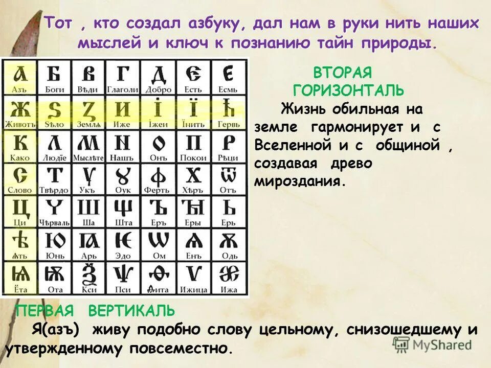 Первая славянская азбука кирилла и мефодия книга. Когда был создан алфавит. Азбука кирилла и мефодия и русский алфавит. История алфавита. Кто первый создал русскую азбуку.