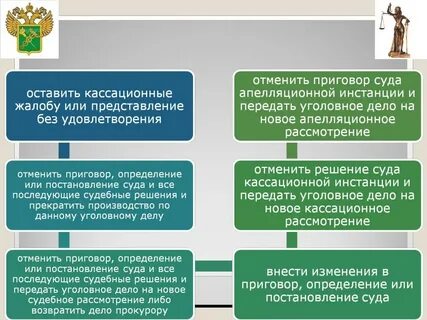 Кассация какая инстанция