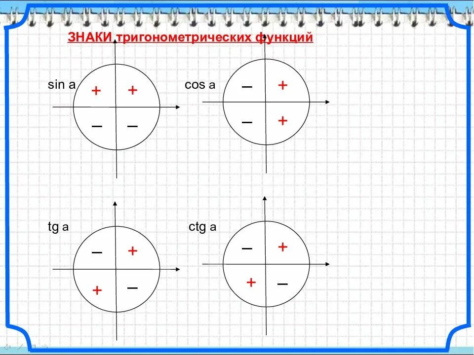 Знаки в четвертях окружности. Знаки тригонометрических функций по четвертям. Знаки тригонометрических функций на единичной окружности. Знаки тригонометрических функций синус. Знаки тригонометрических функций в координатных четвертях.