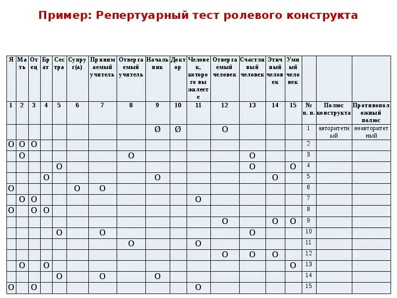 Ролевые ожидания примеры. Методика репертуарные решетки Дж Келли. Тест личностных конструктов Дж Келли. Методика Келли тест репертуарных решеток. Методика репертуарный тест ролевых конструктов Дж Келли.