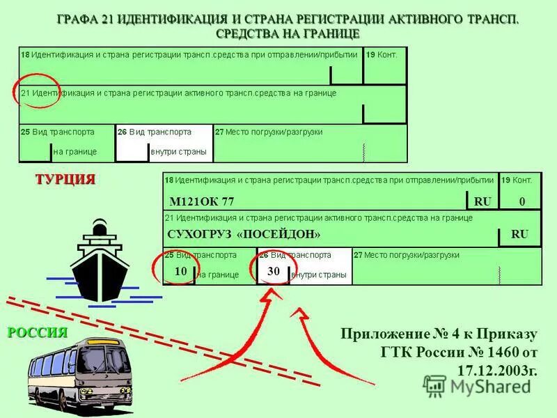 анкета на госуслугах для возвращения из за границы. регистрация граница. анкета госуслуги. заполнение анкеты на госуслугах. регистрация граница.