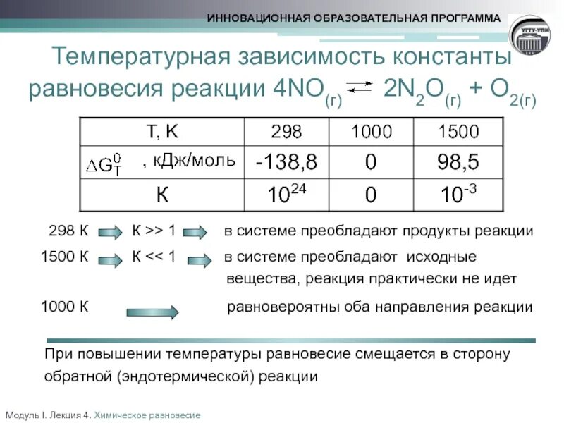 Температурная зависимость константы равновесия химической реакции. Температурная зависимость константы равновесия. Расчет температуры равновесия. Рассчитать константы равновесия реакции при 298 к. В реакции co cl2 cocl2