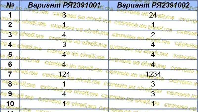 вариант 3 егэ русский язык 2024 ответы