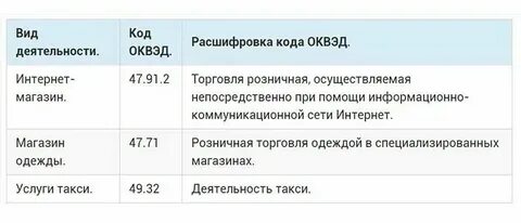 Оквэд поставка мебели