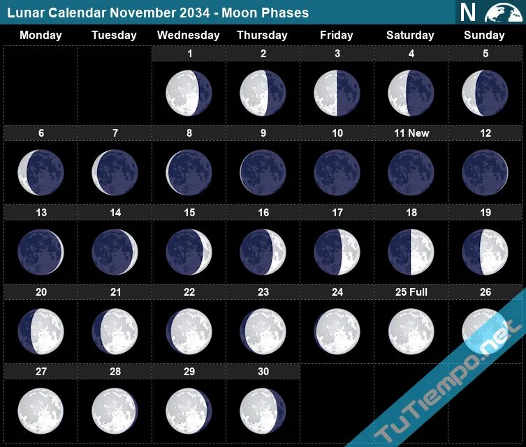 Moon phase calendar