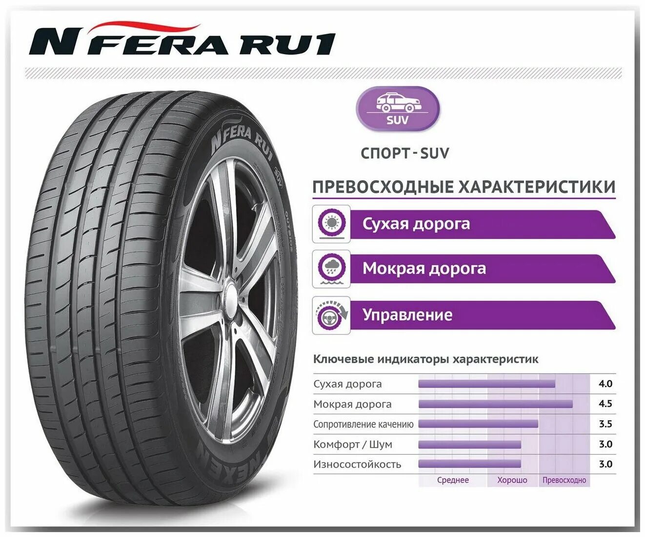 Какая лучшая резина на лето отзывы. Nexen-Roadstone n Fera ru1 225/60 r17 99h. Nexen шины r18. Автошина 235/65/17 Nexen n Fera ru1. Nexen-Roadstone n Fera ru1 215/60 r17 96h.