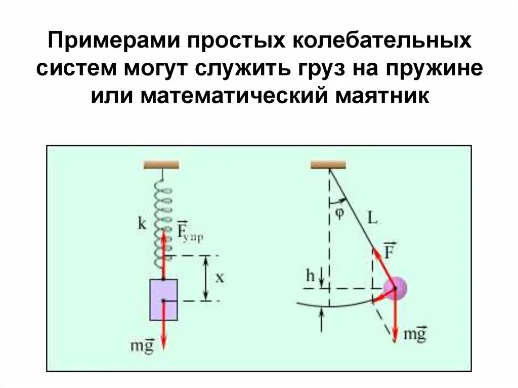Какие из механических систем являются колебательными. Какие из механических систем являются колебательными