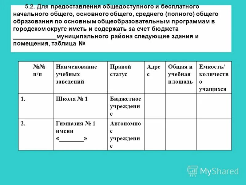 Общедоступного и бесплатного. Предоставление общедоступного бесплатного начального общего образования. Представление в учебное учреждение. Какое общедоступное образование. Ооо в образовании это.