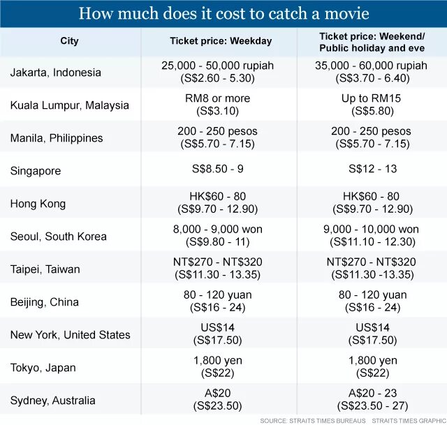 How much does the ticket cost?. How much cost. How much does cost. Вопрос про ticket cost.