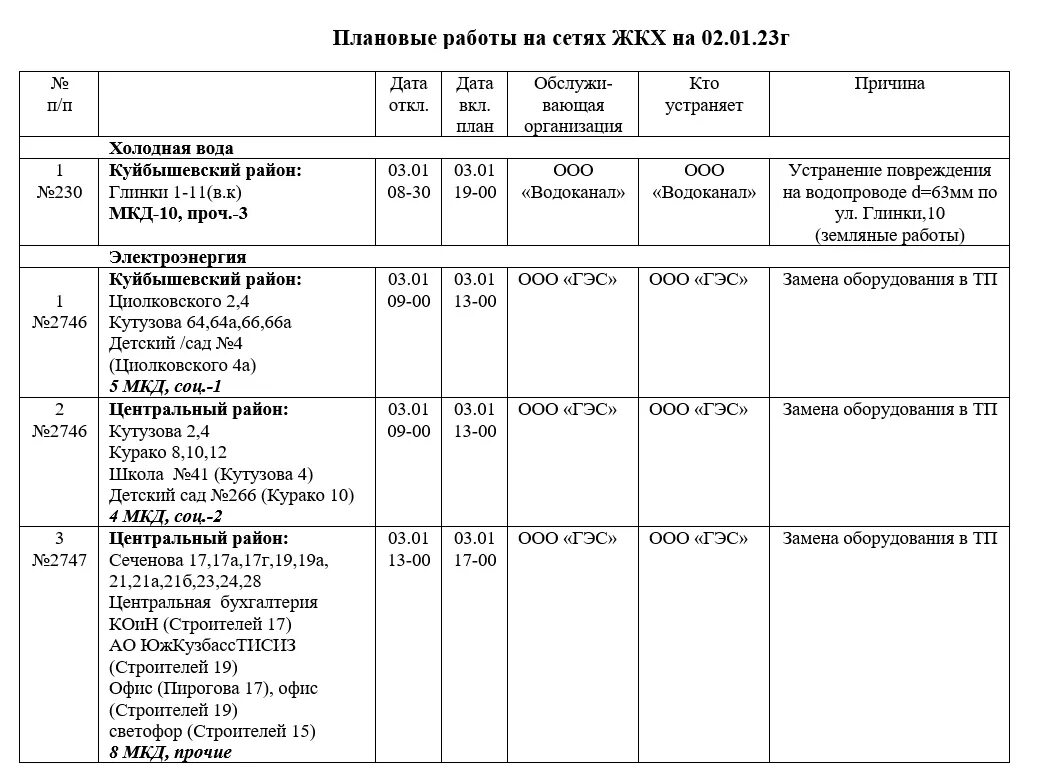 Отключение электроэнергии в новокузнецке. Отключение воды в Новокузнецке 2023. Отключение холодной воды в Новокузнецке. Отключение воды в Новокузнецке 2023 график. Плановые работы на сетях ЖКХ.