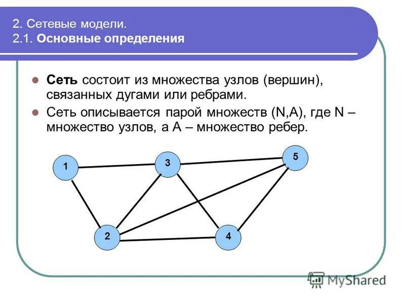 Использование сетевых моделей