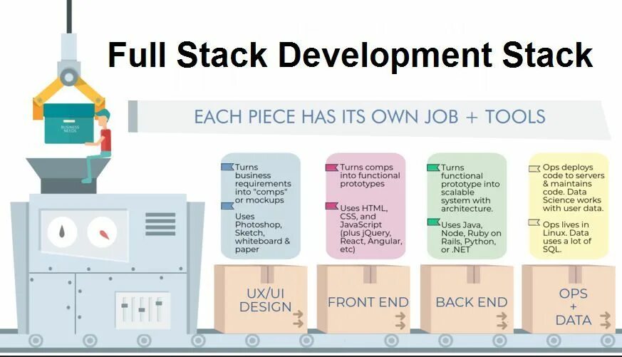 Fullstack python