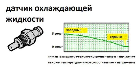 Как проверить датчик температуры двигателя. Принцип работы датчика температуры двигателя. указатель датчика температуры охлаждающей принцип работы. как устроен автомобильный датчик температуры охлаждающей жидкости. датчик температуры двигателя устройство и принцип работы.