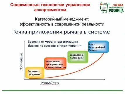 Техника расчет