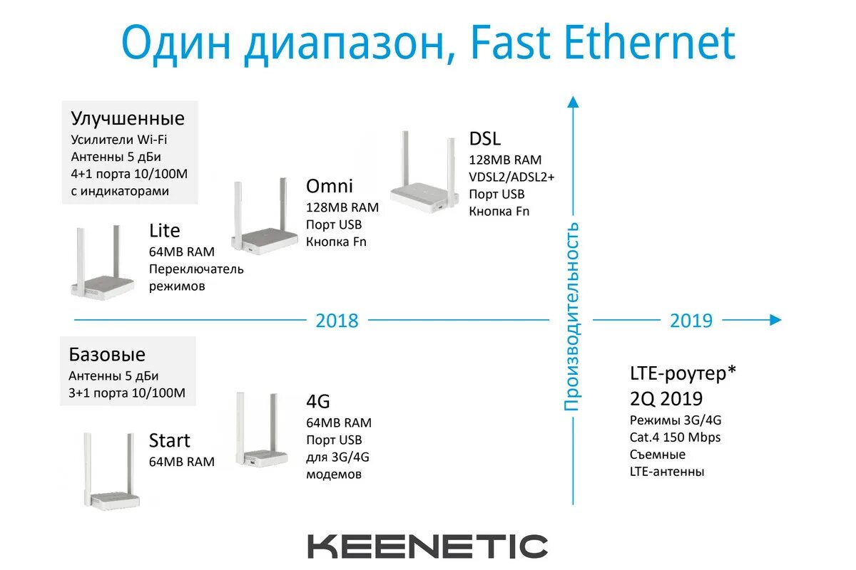 Mesh-репитеры. Схема mesh сети. Mesh роутер tp-link. Mesh wifi. Wi-fi mesh репитер.