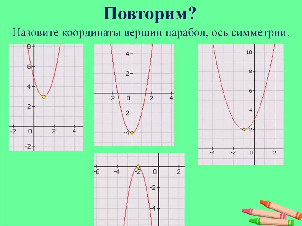 Y x 3 2 координаты вершин. Парабола график функции. Построение графиков квадратичной функции. Квадратичная функция парабола. График параболы по функции.