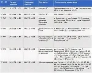 Отключение электроэнергии в новомосковске