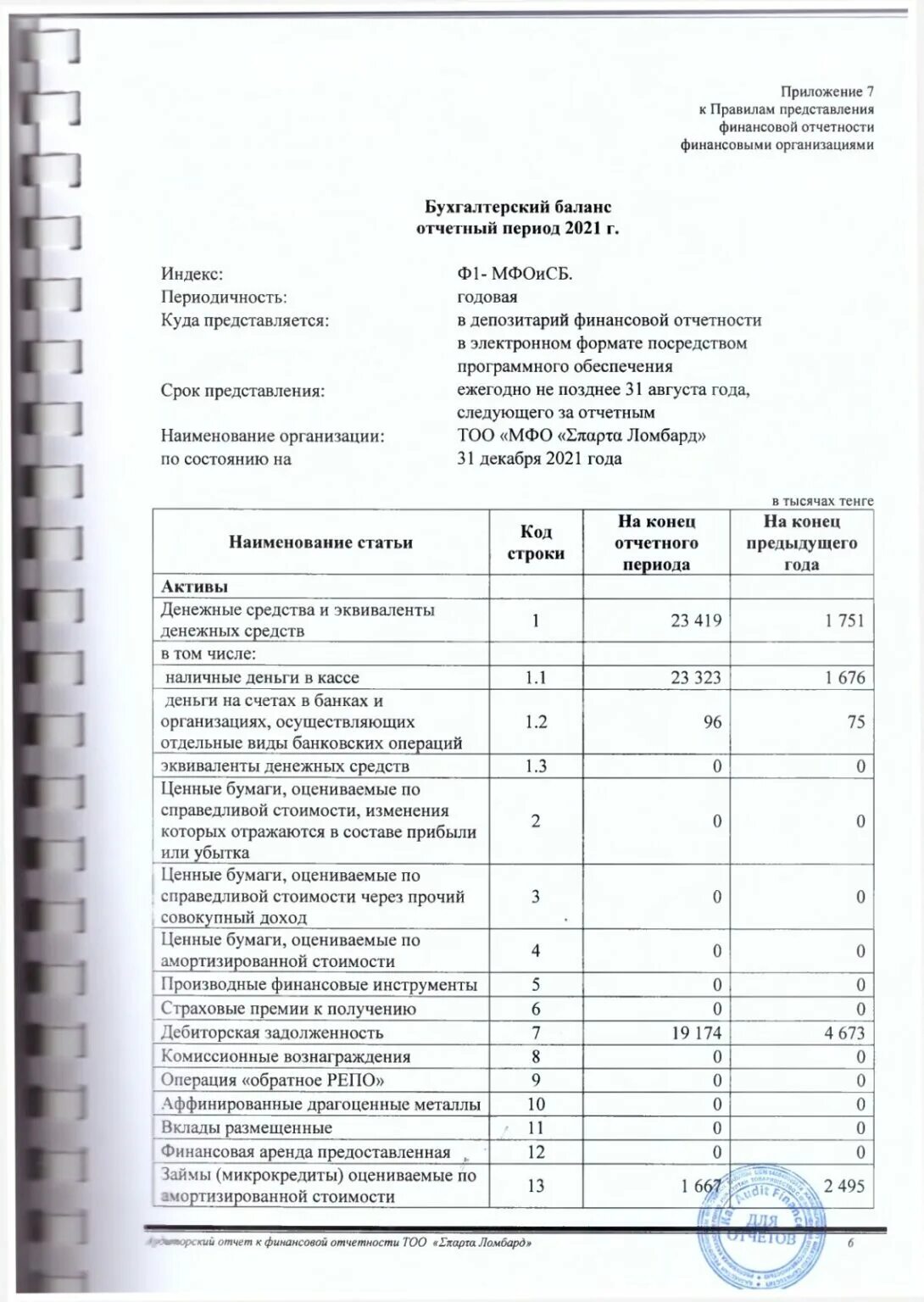 Отчет тоо. Отчет о финансовых результатах 2025. отчет предприятия. отчет о финансовых результатах росгосстраха за 2025 год. отчеты финансового директора.