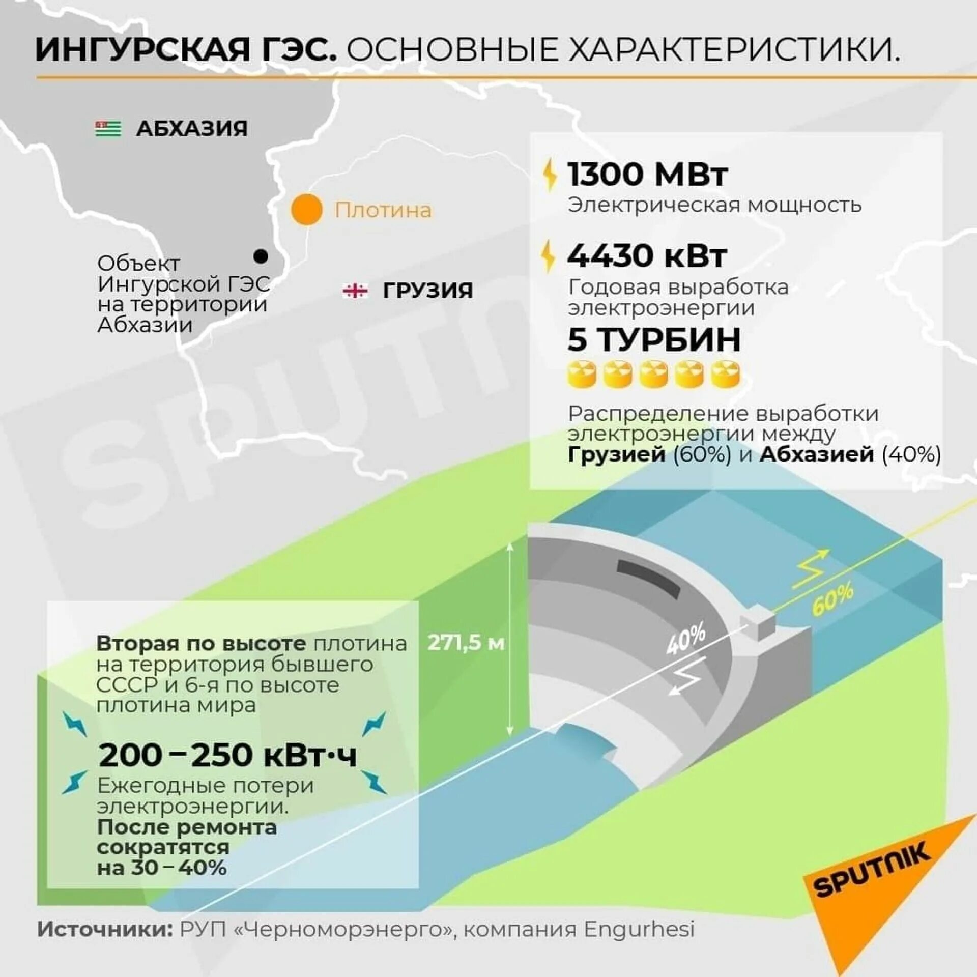 Ингури ГЭС на карте. Схема Ингурской ГЭС. Ингурская ГЭС Абхазия. Ингурская ГЭС Абхазия на карте.