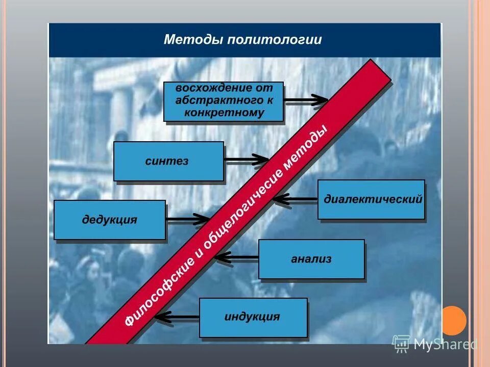 Движение от конкретного к абстрактному. Движение от конкретного к абстрактному. Теоретические методы восхождение от абстрактного к конкретному. Метод восхождения от абстрактного к конкретному. Метод от абстрактного к конкретному.