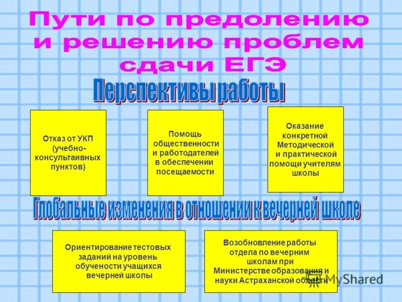 Муниципальное вечернее сменное общеобразовательное учреждение