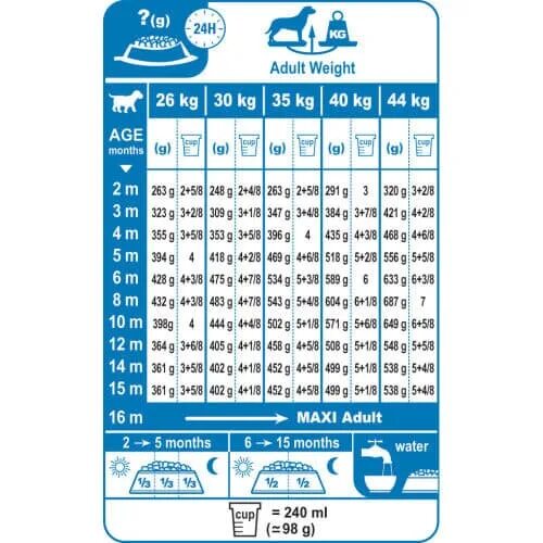 Сухой корм для собак royal canin hypoallergenic dr21 при аллергии 14 кг - фото п