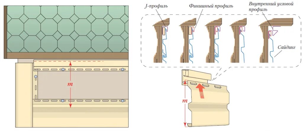 Пошаговый монтаж винилового сайдинга. Сайдинг схема подвес профиль. Схема установки сайдинга винилового. Финишная планка для винилового сайдинга. Соединение винилового сайдинга внахлест.
