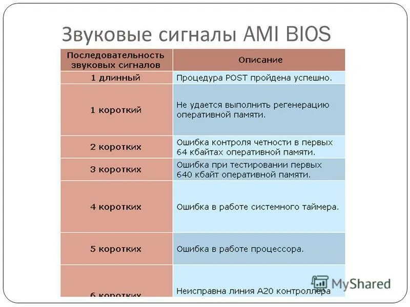 Плата ASUS сигналы биоса. 3 Коротких 3 коротких сигнала биос. 3 Длинных сигнала биос. 3 Длинных 2 коротких сигнала биос.