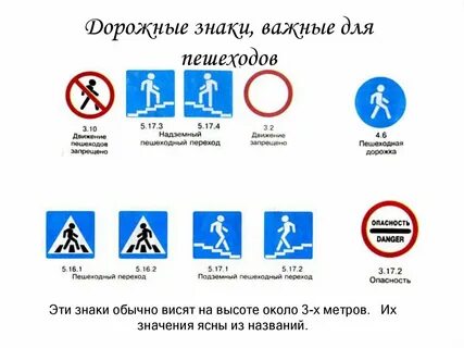 Знаки которые нужно знать