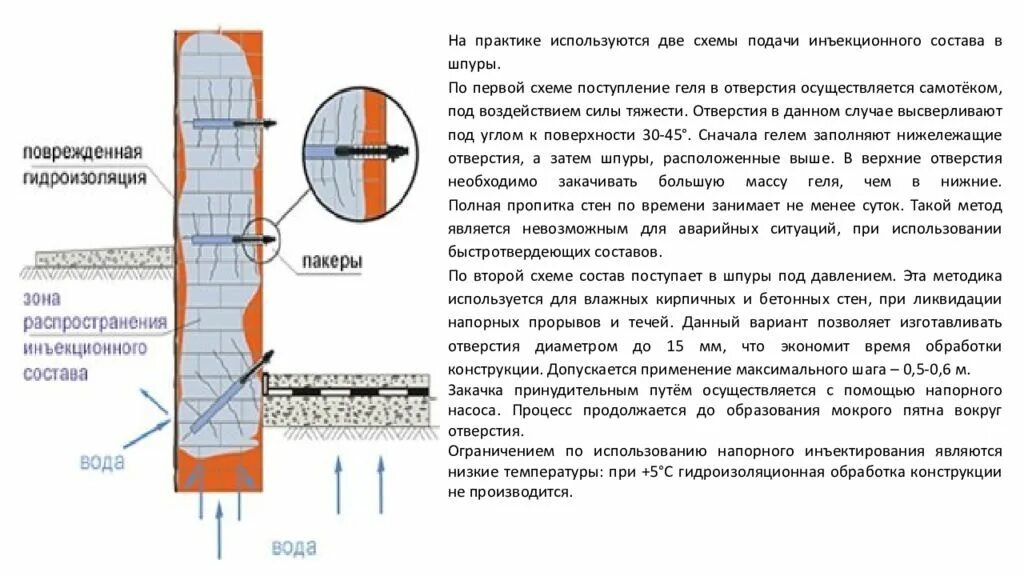 Гидроизоляция кирпичной методом инъекции. Пакер для инъектирования кирпичной кладки. Горизонтальная гидроизоляция кирпичной кладки. Схема инъецирования отсечной гидроизоляции стен. Состав для гидроизоляции