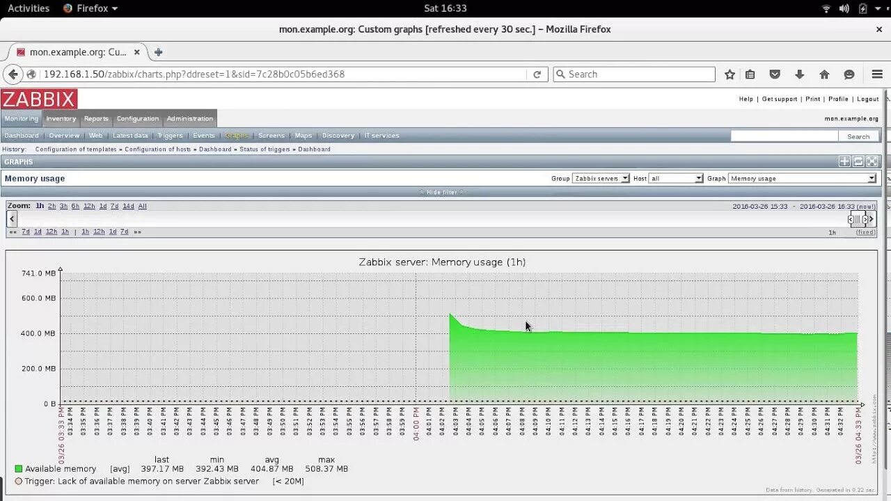 Zabbix линукс. Zabbix server memory usage. zabbix qtech не строит графики загрузки порта snmp.